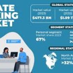 Elite private banking services