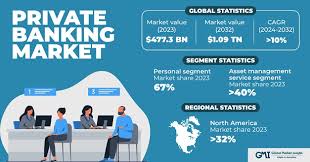 Elite private banking services