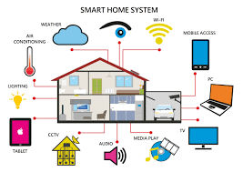 How to Set Up a Smart Home System