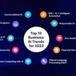 Latest Trends in Artificial Intelligence Technology