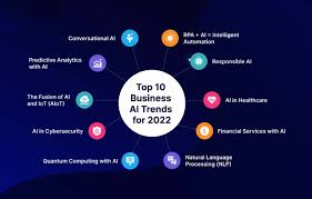 Latest Trends in Artificial Intelligence Technology